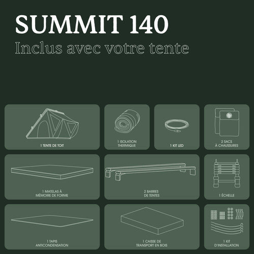 Summit 140